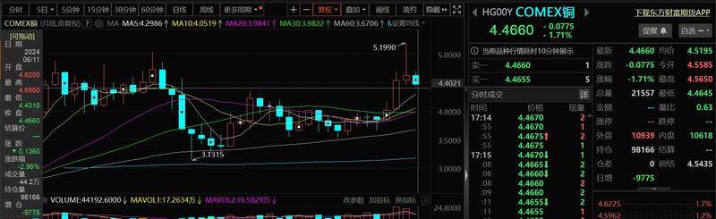 全球不眠夜!暴跌!非农大幅不及预期 市场猜测将大规模降息