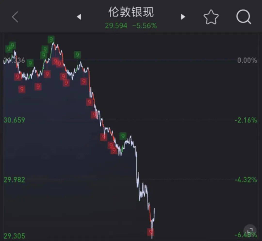 全球不眠夜!暴跌!非农大幅不及预期 市场猜测将大规模降息