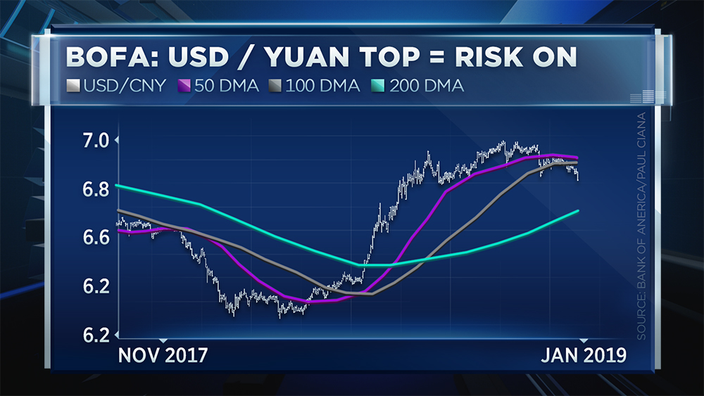 换5万美元立省6000元！人民币汇率千点大反弹 离岸升破7.15关口