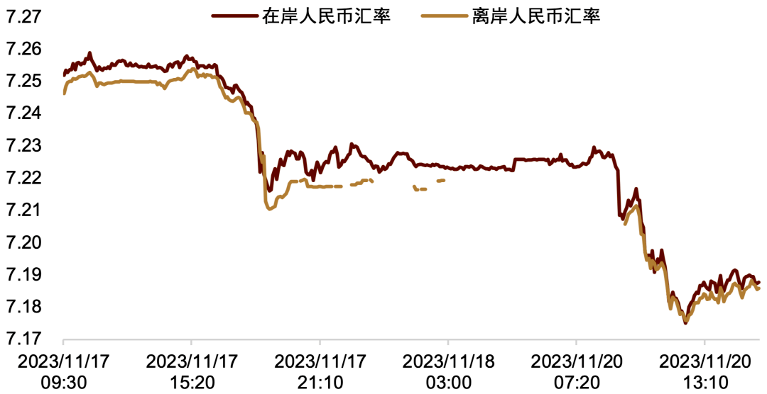 人民币汇率大涨超800点 专家分析人民币后市怎么走