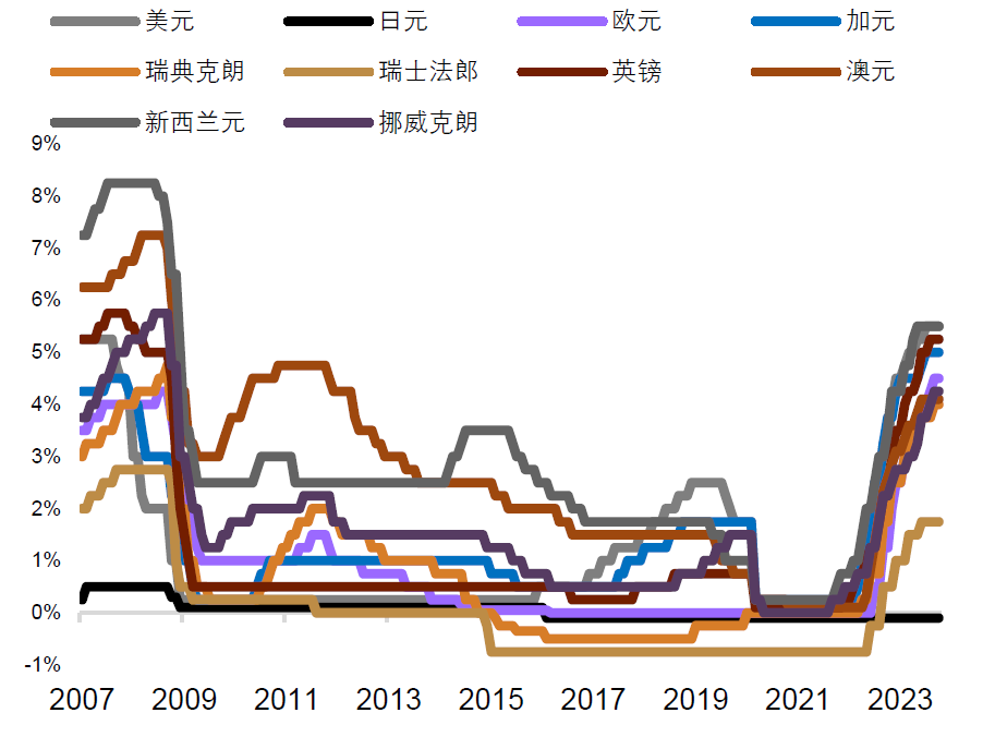 日元暴涨叠加衰退交易 套息交易清盘冲击全球股市