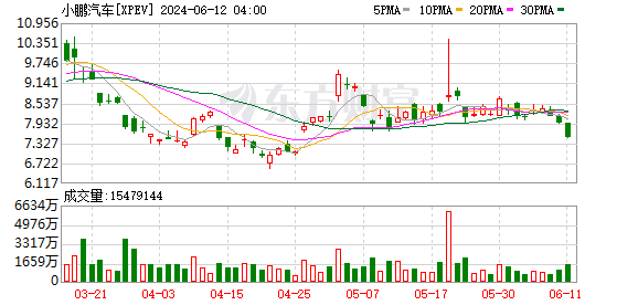 全球市场:美股收涨 纳指、标普涨逾1% 纳斯达克中国金龙指数涨3.03%