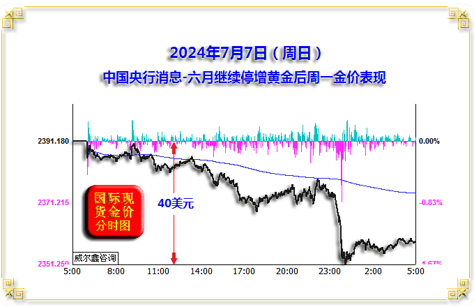 中国央行连续第三个月暂停增持黄金