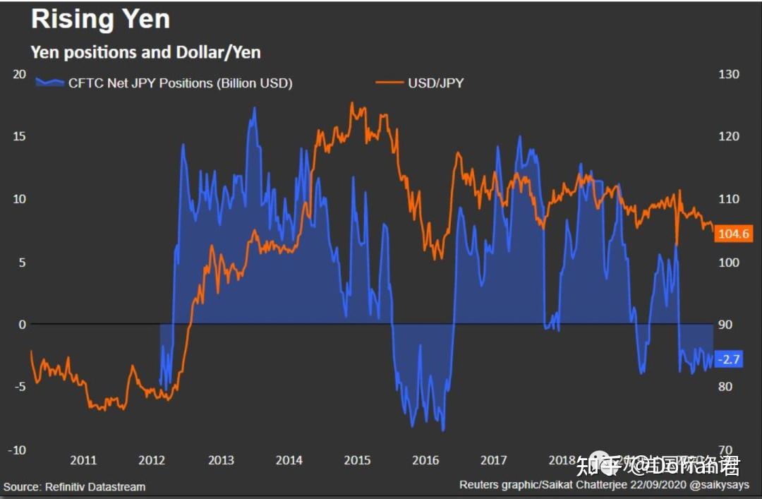 “日元套利交易大清盘”风暴要结束了吗？
