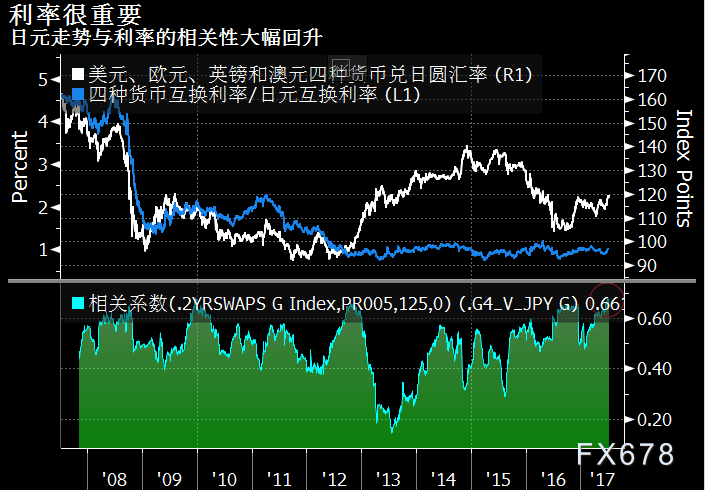 “日元套利交易大清盘”风暴要结束了吗？