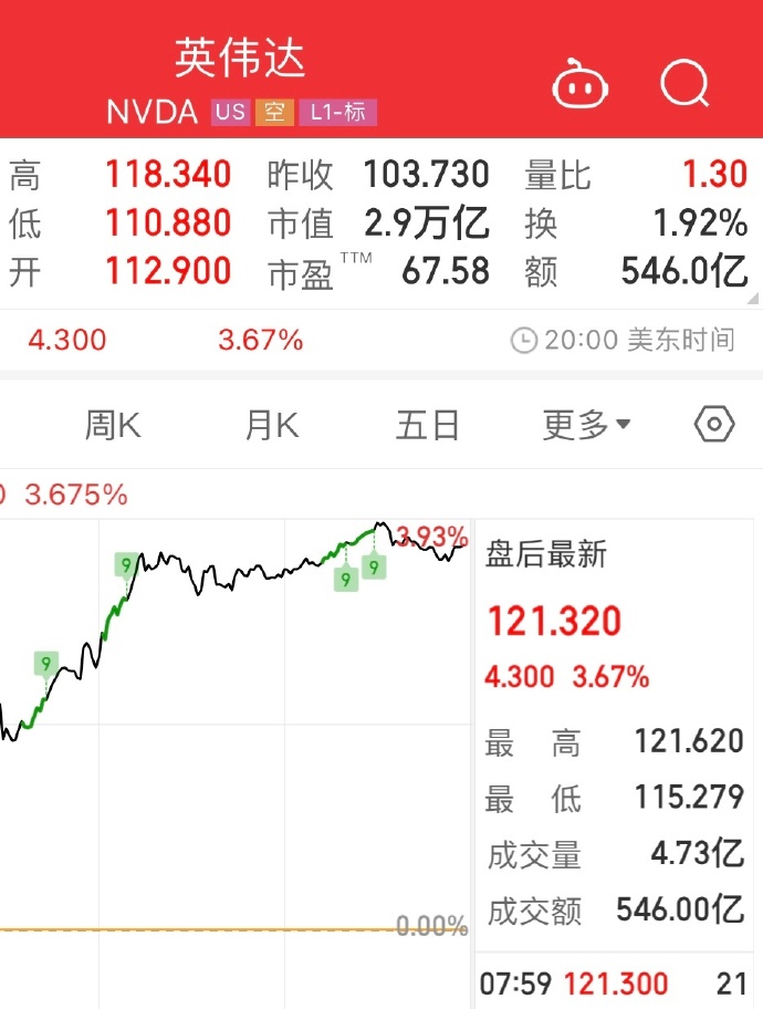 美国上周首次申领失业救济人数23.3万人 预估为24万人