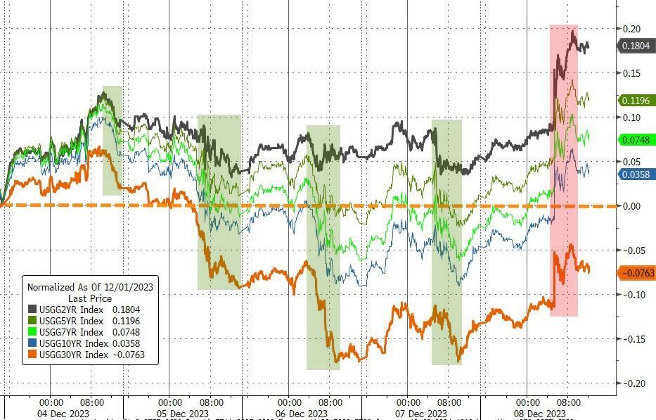 全球市场：美股三大指数集体收高 纳指涨近3% 大型科技股普涨