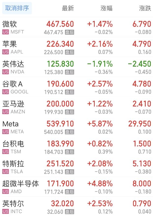 小摩新任首席策略师研判:美股“单向上行”的阶段已经结束