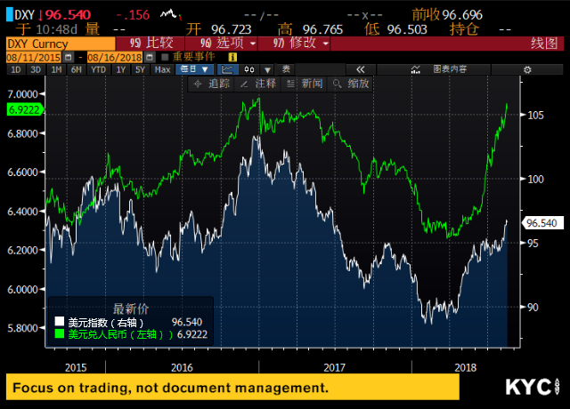 “8·11”汇改九周年:人民币汇率弹性显著增强 国际化进程加速推进