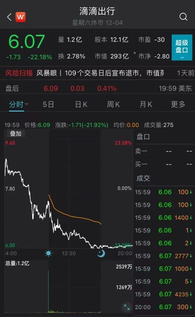 纳斯达克拟针对低价股 实施退市新规