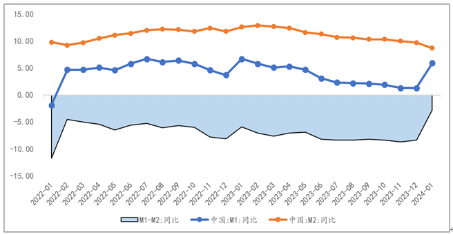 央行：前7月新增信贷13.53万亿、社融增量18.87万亿 7月末M2余额同比增长6.3%