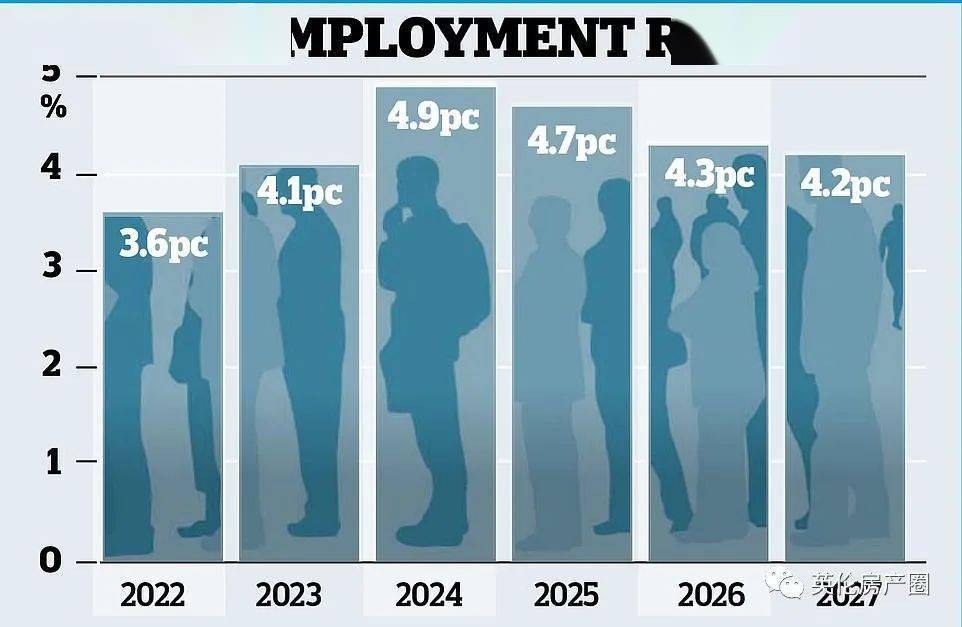 英国央行官员：工资上涨压力或持续数年