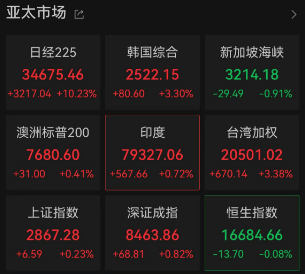 风云突变！美元兑日元大跳水！套息交易再次扰动？