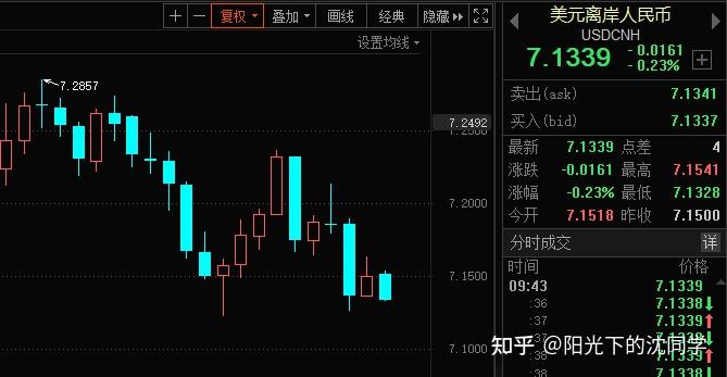 美联储降息50个基点概率超50%！美国8月非农就业人数不及预期