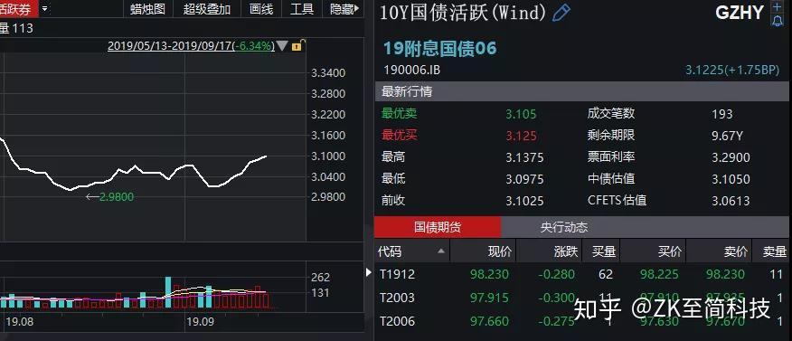 50基点不会吓坏市场！分析师：美联储大幅降息“有理有据”