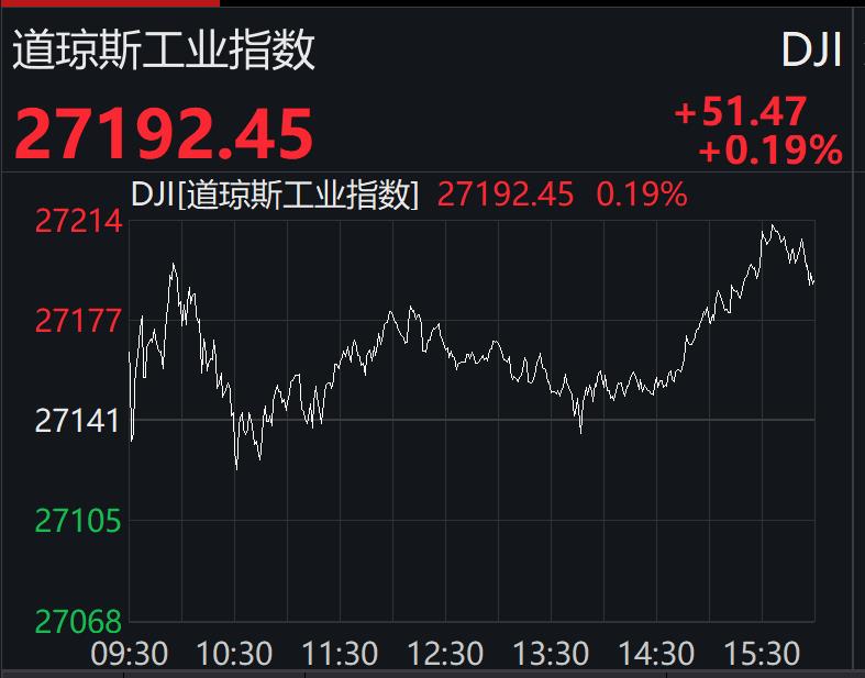 全球市场：美股三大指数集体收涨 纳指涨逾2% 英伟达股价涨超8%