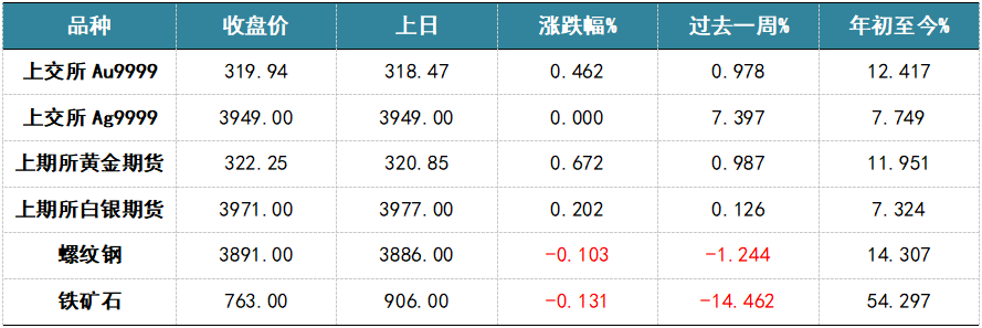 美联储传声筒“定调”下周降息25个基点 年内还有两次会议预期如何？