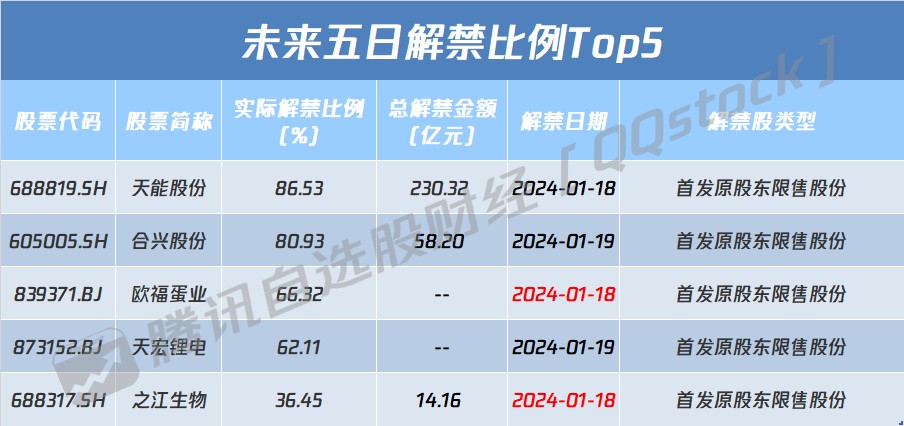 欧洲央行宣布降息 黄金刷新历史新高！华尔街对美股市场乐观