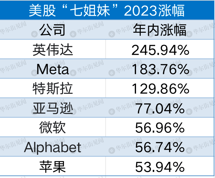 一枝独秀！年内涨幅超标普500指数 印度股市神话还能持续多久？