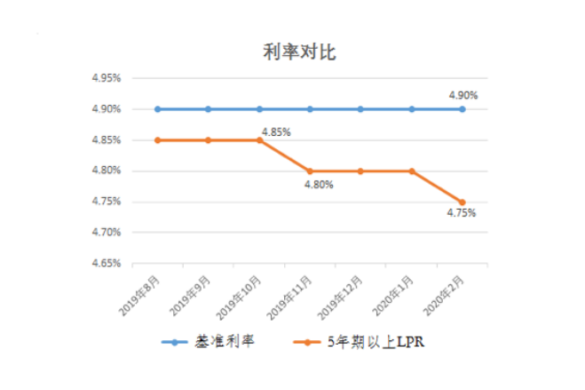 欧央行非对称下调三大利率 全球降息潮再加速
