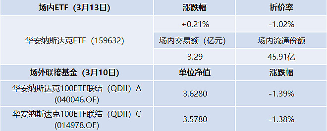 全球市场：美股收盘涨跌不一 道指、标普盘中创新高 理想汽车涨超12%