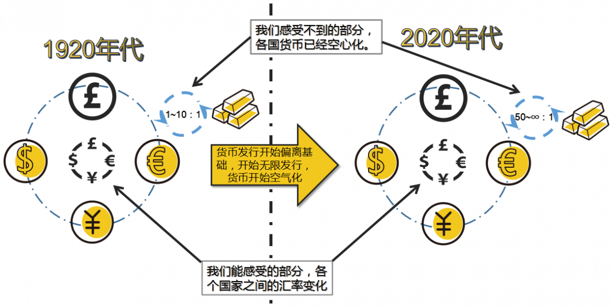 降息50个基点！美联储以激进的第一步开启货币宽松周期