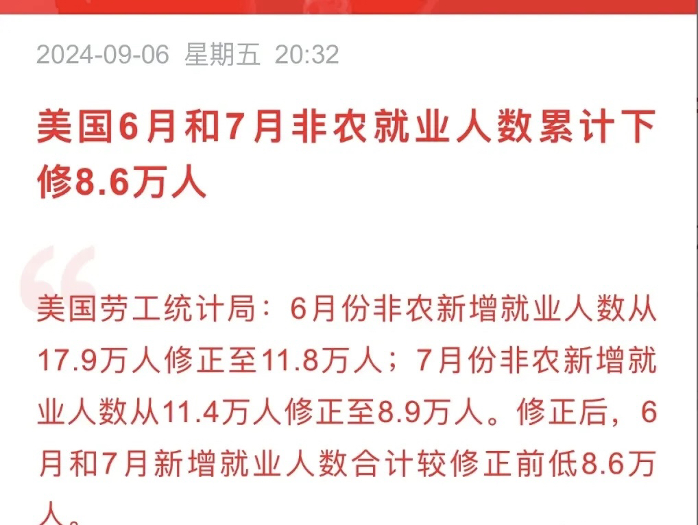 美联储宣布降息50个基点