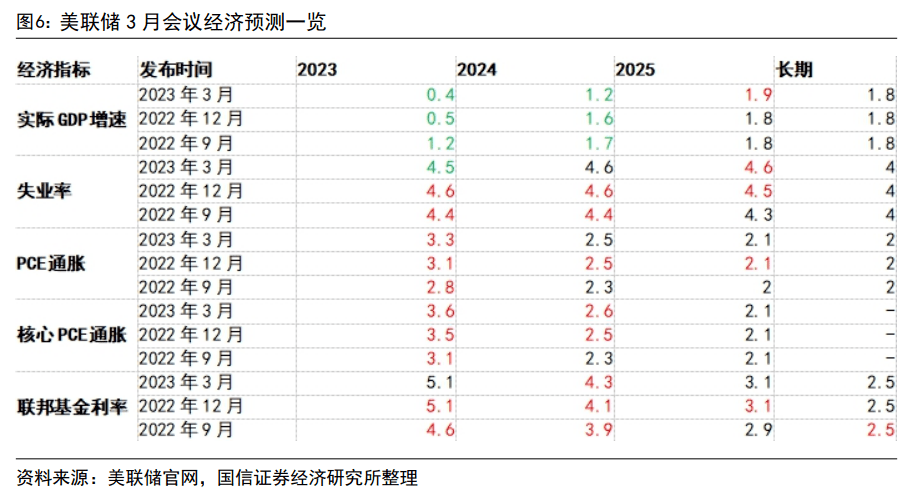 美联储FOMC声明及主席鲍威尔新闻发布会要点总结：美联储宣布降息50个基点 鲍威尔表示将逐次召开会议来做出决策