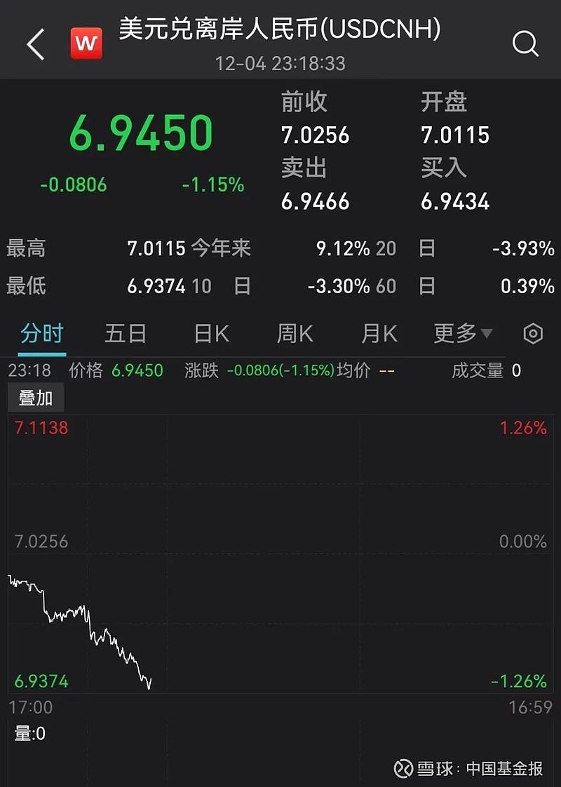 刚刚！人民币大涨 发生了什么？