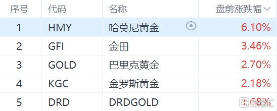 全球市场：美股周线两连涨 道指续创收盘新高 国际金价刷新历史纪录高位