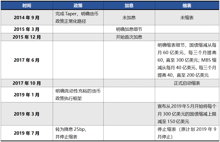美联储重启宽松周期 全球资产或大洗牌 新兴市场迎来投资机遇