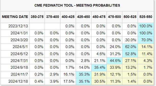 美联储重启宽松周期 全球资产或大洗牌 新兴市场迎来投资机遇