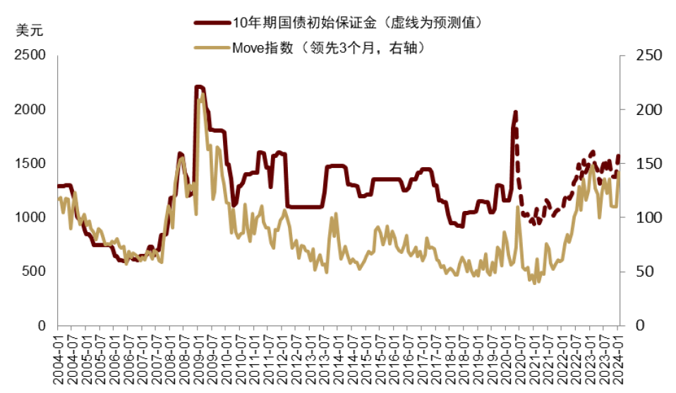 美联储官员密集发声 释放重磅信号！对冲基金涌入最大型科技股