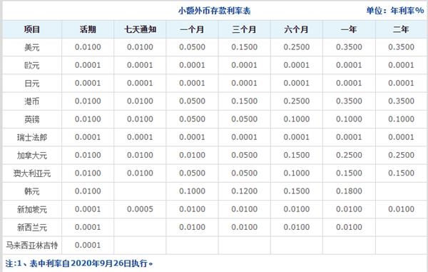 部分银行下调美元存款利率 未来或将继续调降