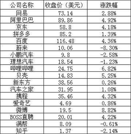 全球市场：美股三大指数涨跌不一 热门中概股普跌 美光科技股价盘后大涨