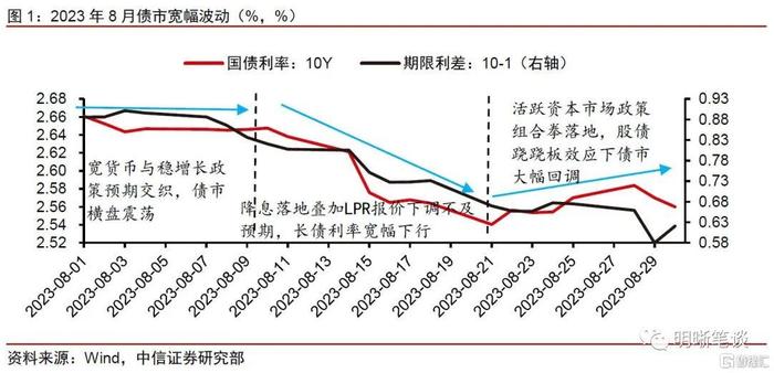 央行降息降准同步落地 专家：政策利率还有一定下调空间