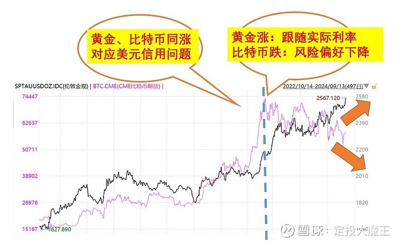 向着牛市前进？中国大规模宽松助推比特币展望70000美元