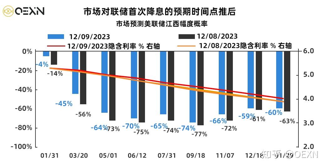 美联储发声！还要降息！今年可能会再降息两次 总幅度达到50个基点