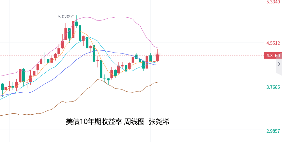 美联储古尔斯比：有理由大幅降息 码头罢工可能扰乱供应链