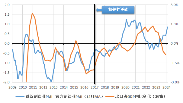 美国职位空缺数量意外反弹 制造业PMI持续低迷