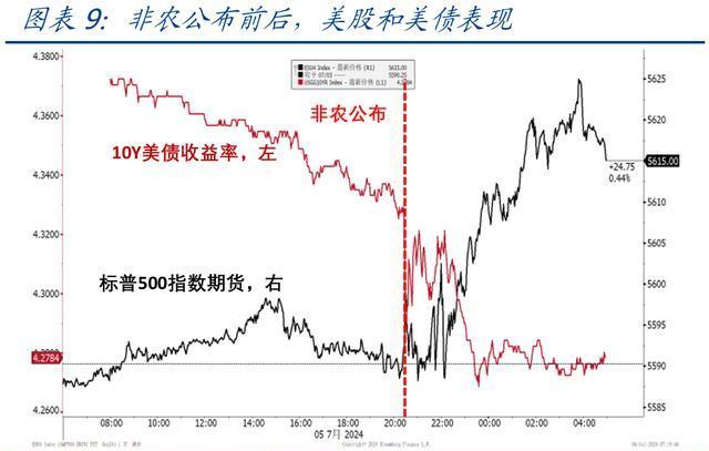 非农就业数据超预期 美联储降息节奏生变？