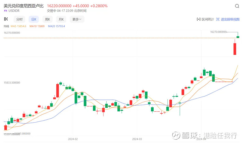强势美元“卷土重来” 日元汇率突然崩跌