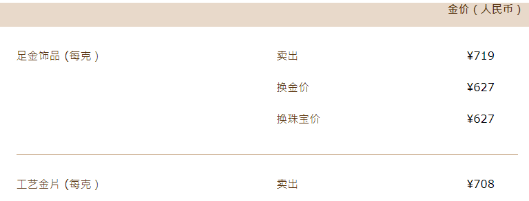 人民银行连续第五个月暂停增持黄金