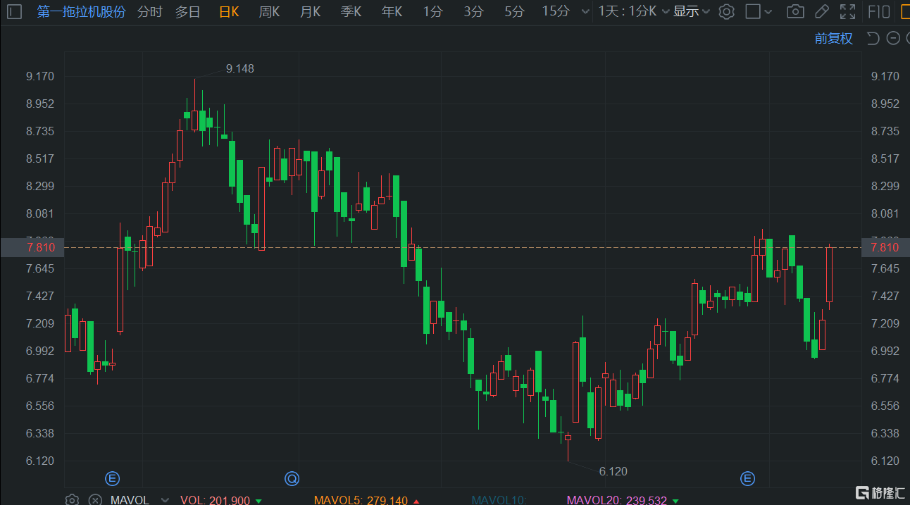 港股持续吸引外资 摩根大通频频增持