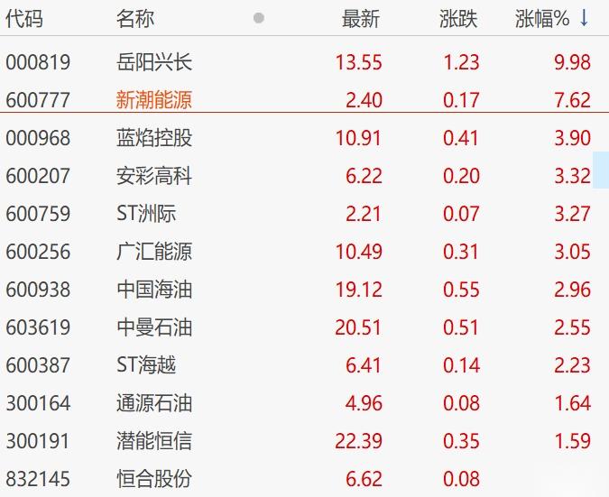 中东局势惹人忧！布油涨超3%重返80美元 上周刚创一年半最大涨幅