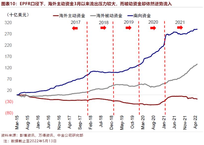 港股持续吸引外资 摩根大通频频增持