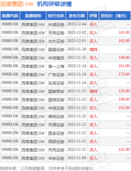 港股持续吸引外资 摩根大通频频增持