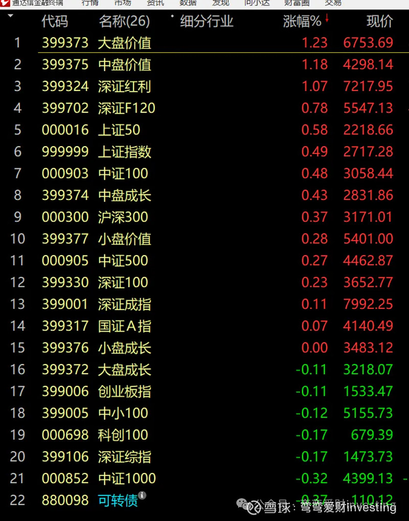 十一当周流入52亿美元！美国投资人正大举投资中国概念ETF