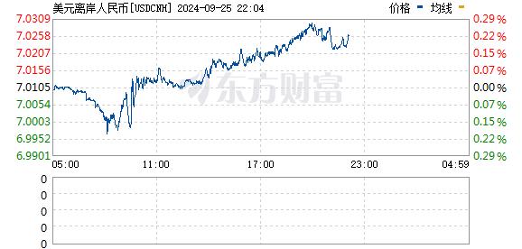 看好中国资产中长期表现 外资持续流入！