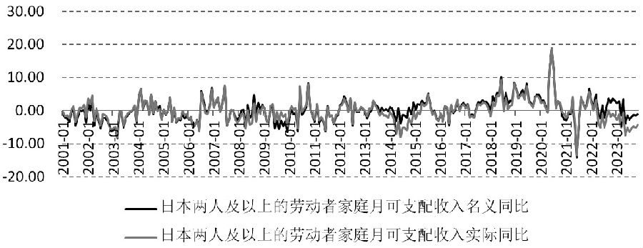 就业数据给美货币政策带来变数